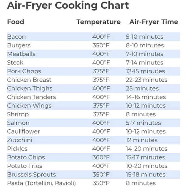Air-Fryer-Cooking-Chart