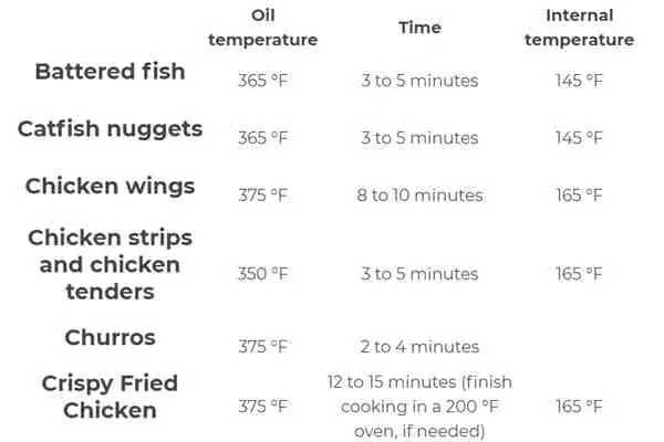 Deep-Fryer-Cooking-Chart