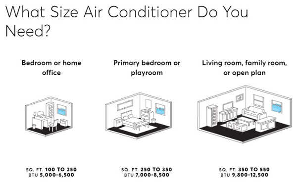 Best-Energy-Efficient-Air-Conditioners-2022-BTU-For-Different-Room-Sizes
